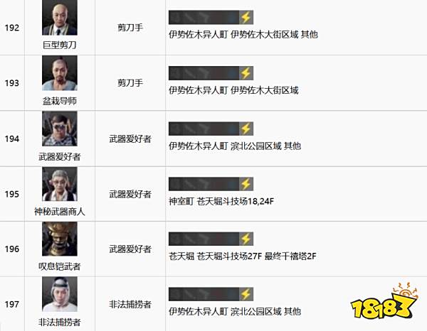 如龙7全江湖宝贝收集攻略 全江湖宝贝图鉴合集二