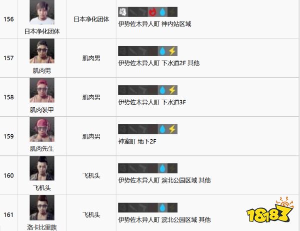 如龙7全江湖宝贝收集攻略 全江湖宝贝图鉴合集二