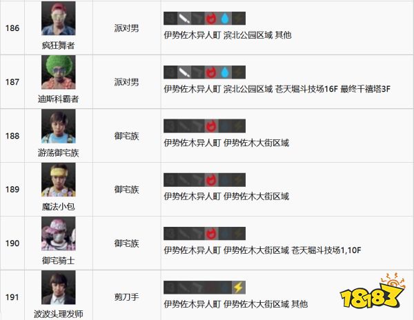 如龙7全江湖宝贝收集攻略 全江湖宝贝图鉴合集二