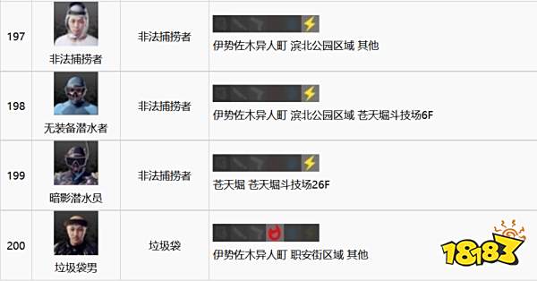 如龙7全江湖宝贝收集攻略 全江湖宝贝图鉴合集二