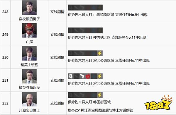 如龙7全江湖宝贝收集攻略 全江湖宝贝图鉴合集二