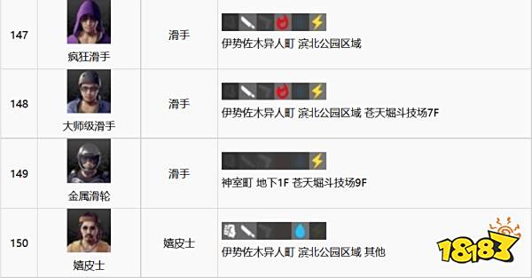 如龙7全江湖宝贝收集攻略 全江湖宝贝图鉴合集二