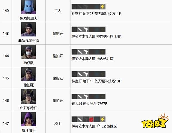 如龙7全江湖宝贝收集攻略 全江湖宝贝图鉴合集二