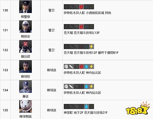 如龙7全江湖宝贝收集攻略 全江湖宝贝图鉴合集二