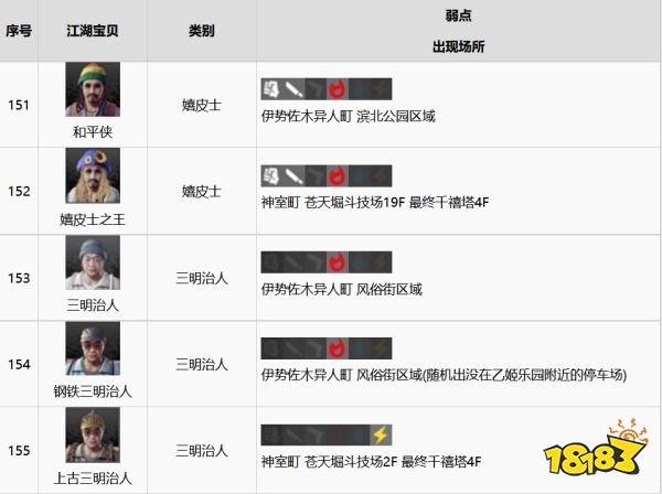 如龙7全江湖宝贝收集攻略 全江湖宝贝图鉴合集二