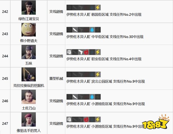 如龙7全江湖宝贝收集攻略 全江湖宝贝图鉴合集二