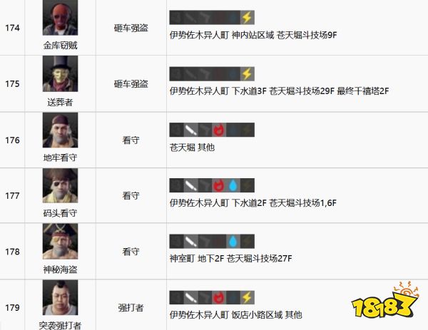 如龙7全江湖宝贝收集攻略 全江湖宝贝图鉴合集二