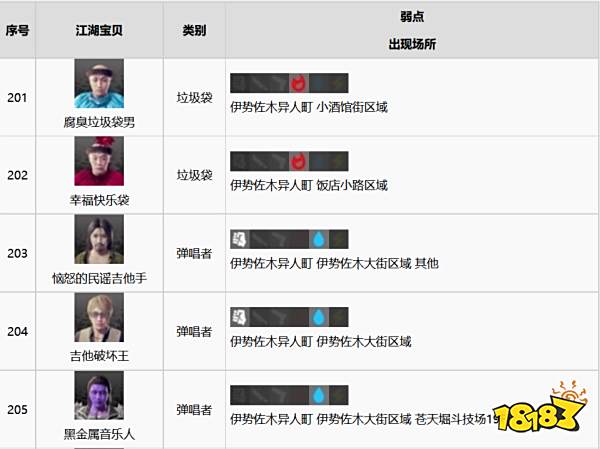 如龙7全江湖宝贝收集攻略 全江湖宝贝图鉴合集二