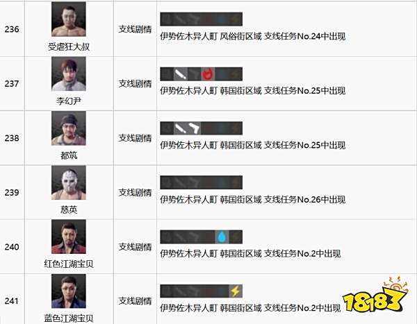 如龙7全江湖宝贝收集攻略 全江湖宝贝图鉴合集二