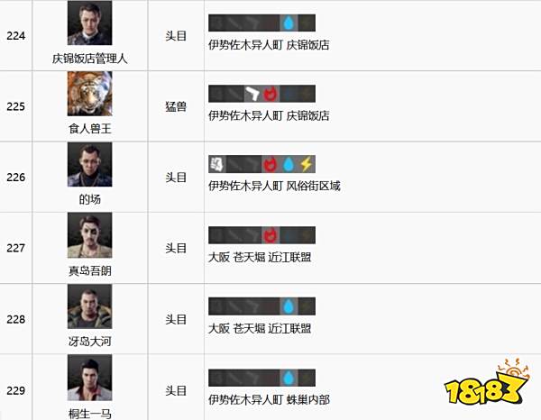 如龙7全江湖宝贝收集攻略 全江湖宝贝图鉴合集二