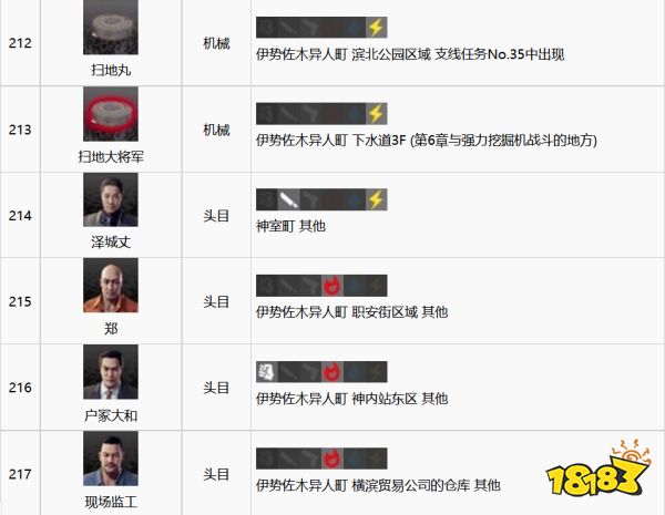 如龙7全江湖宝贝收集攻略 全江湖宝贝图鉴合集二