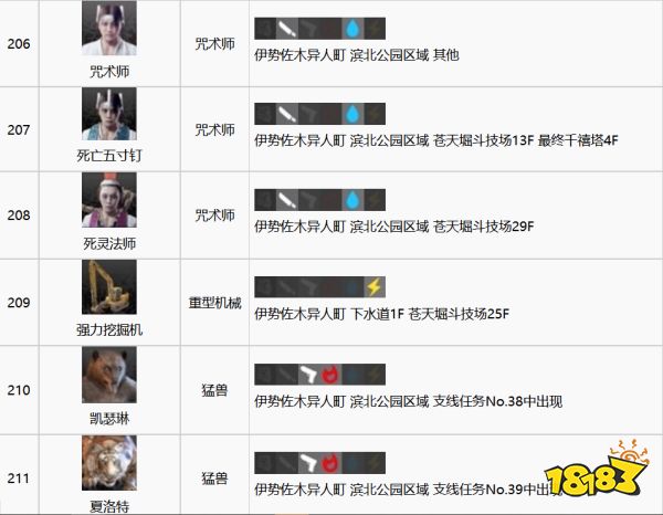 如龙7全江湖宝贝收集攻略 全江湖宝贝图鉴合集二