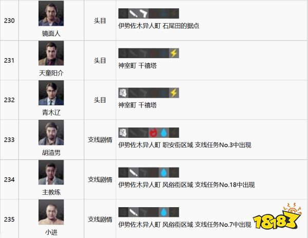 如龙7全江湖宝贝收集攻略 全江湖宝贝图鉴合集二