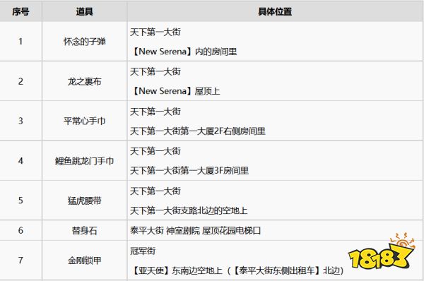 如龙7金库钥匙怎么获取 全金库银库位置分享