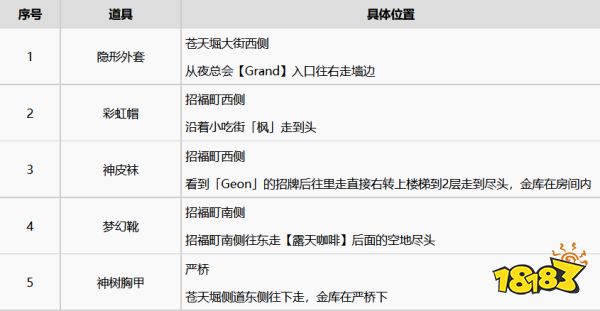 如龙7金库钥匙怎么获取 全金库银库位置分享