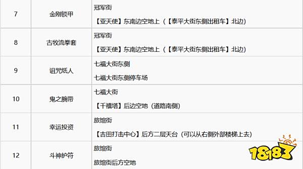 如龙7金库钥匙怎么获取 全金库银库位置分享