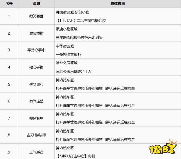 如龙7金库钥匙怎么获取 全金库银库位置分享