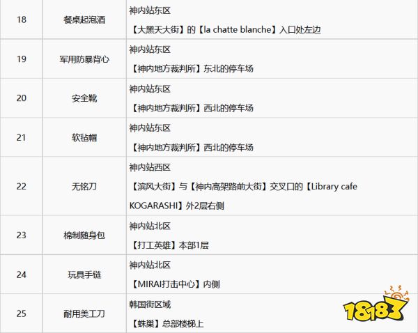 如龙7金库钥匙怎么获取 全金库银库位置分享