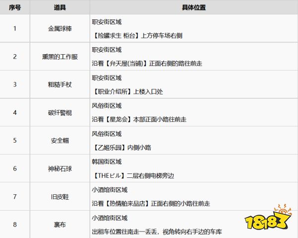 如龙7金库钥匙怎么获取 全金库银库位置分享