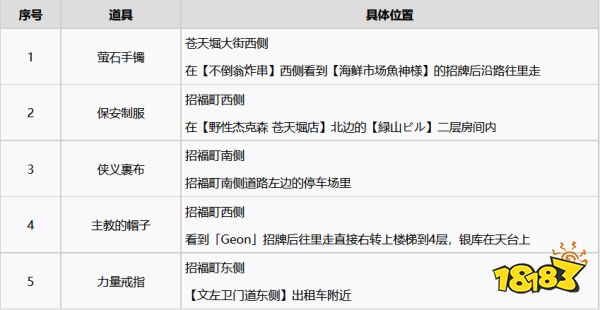如龙7金库钥匙怎么获取 全金库银库位置分享