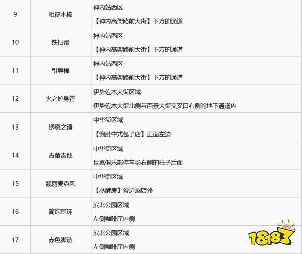 如龙7金库钥匙怎么获取 全金库银库位置分享