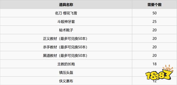 如龙7全代纹收集攻略 全代纹详细位置分享