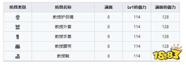 怪物獵人崛起曙光教授套裝 曙光DLC教授套裝收集