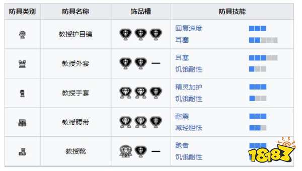 怪物獵人崛起曙光教授套裝 曙光DLC教授套裝收集
