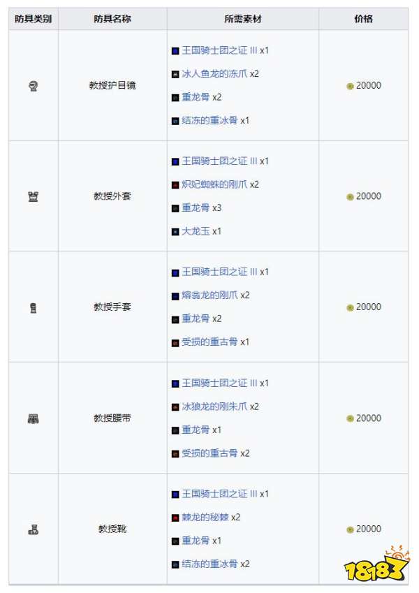 怪物獵人崛起曙光教授套裝 曙光DLC教授套裝收集