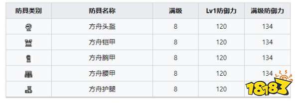 怪物獵人崛起曙光方舟套裝 曙光DLC方舟套裝收集