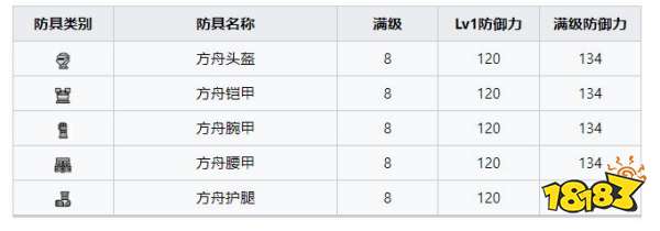 怪物猎人崛起曙光方舟套装 曙光DLC方舟套装收集