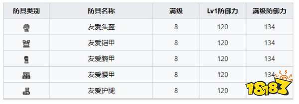 怪物猎人崛起曙光友爱套装 曙光DLC友爱套装收集