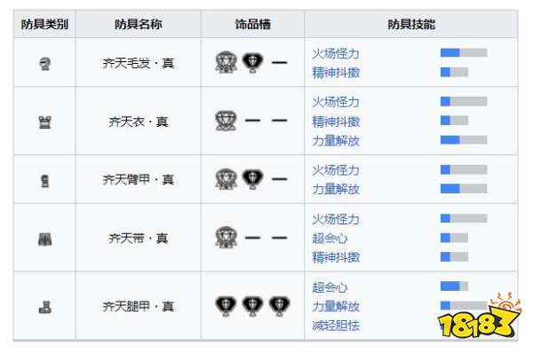 怪物獵人崛起曙光金獅子套裝 曙光DLC齊天真套裝收集