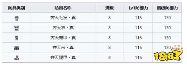 怪物獵人崛起曙光金獅子套裝 曙光DLC齊天真套裝收集