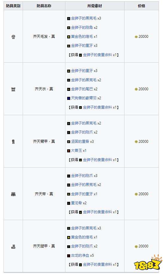 怪物獵人崛起曙光金獅子套裝 曙光DLC齊天真套裝收集