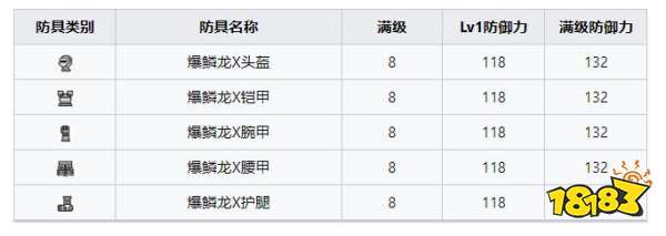 怪物猎人崛起曙光爆鳞龙套装 曙光DLC爆鳞龙X套装收集