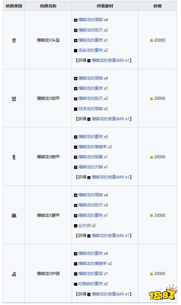 怪物獵人崛起曙光爆鱗龍套裝 曙光DLC爆鱗龍X套裝收集