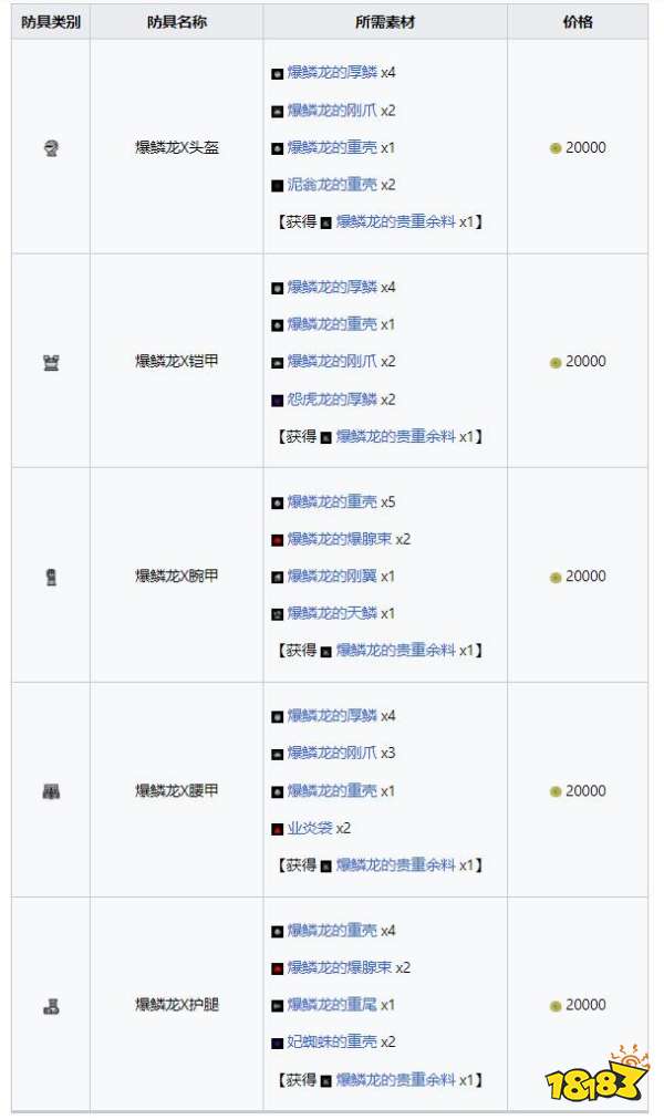 怪物猎人崛起曙光爆鳞龙套装 曙光DLC爆鳞龙X套装收集