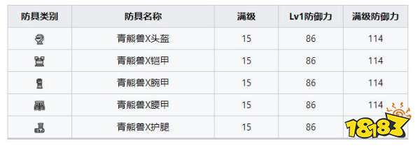怪物獵人崛起曙光青熊獸套裝 曙光DLC青熊獸X套裝收集