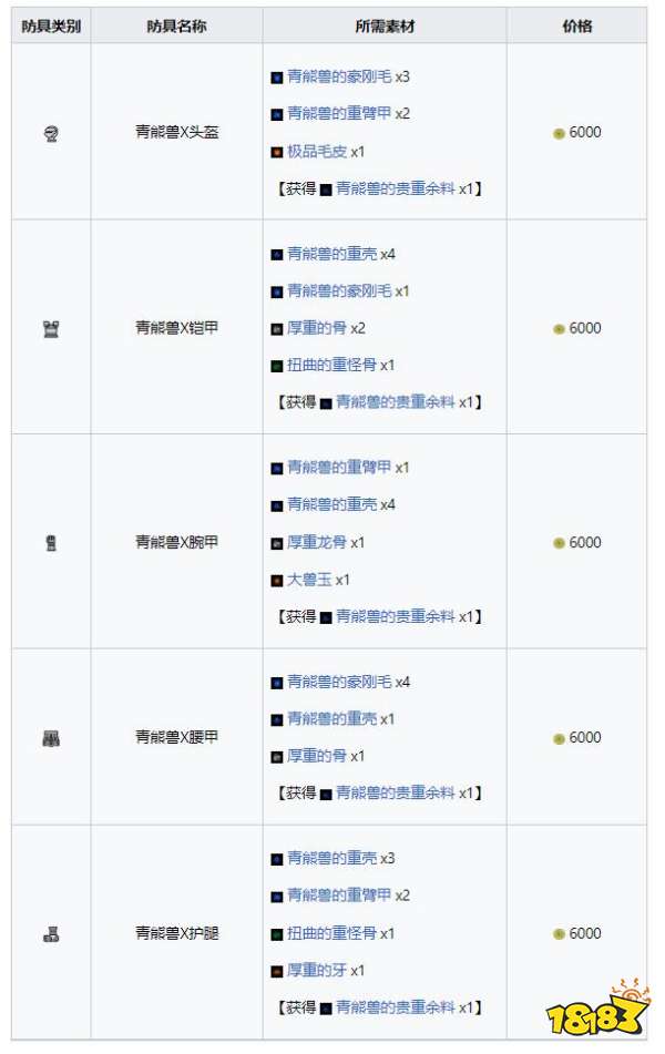 怪物獵人崛起曙光青熊獸套裝 曙光DLC青熊獸X套裝收集