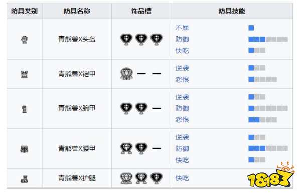 怪物獵人崛起曙光青熊獸套裝 曙光DLC青熊獸X套裝收集