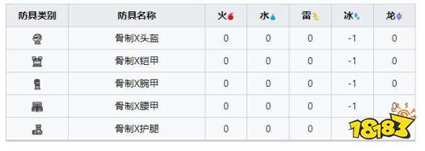怪物獵人崛起曙光骨制X套裝 曙光DLC骨制X套裝收集