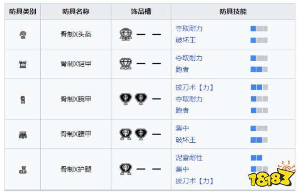 怪物獵人崛起曙光骨制X套裝 曙光DLC骨制X套裝收集