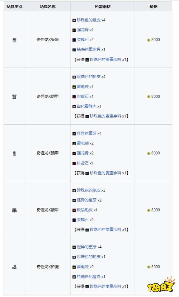 怪物獵人崛起曙光奇怪龍套裝 曙光DLC奇怪龍X套裝收集