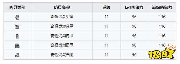 怪物獵人崛起曙光奇怪龍套裝 曙光DLC奇怪龍X套裝收集