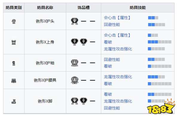 怪物獵人崛起曙光鍬形龍套裝 曙光DLC鍬形龍X套裝收集