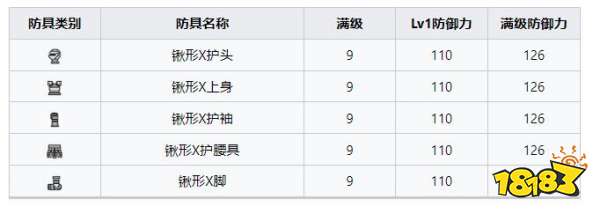 怪物獵人崛起曙光鍬形龍套裝 曙光DLC鍬形龍X套裝收集