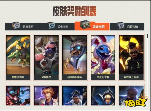 lol2022戰斗之夜白銀寶箱有哪些皮膚 lol2022戰斗之夜黃金寶箱皮膚介紹