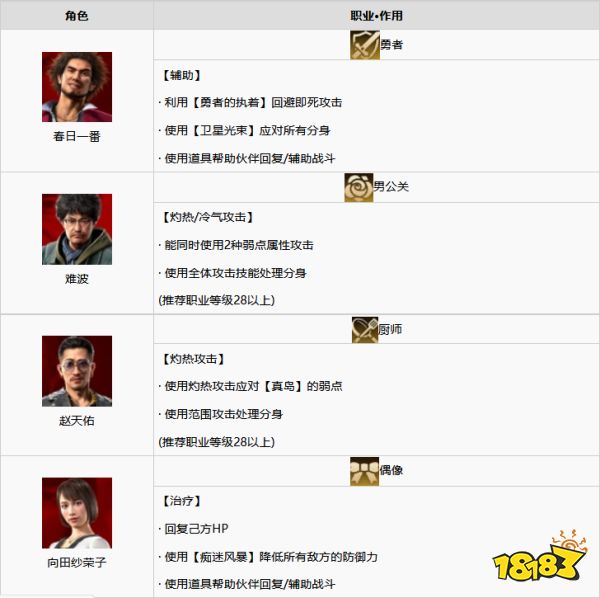 如龙7真岛和冴岛怎么打 真岛和冴岛打法分享