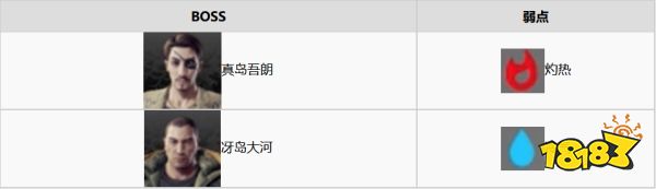 如龙7真岛和冴岛怎么打 真岛和冴岛打法分享